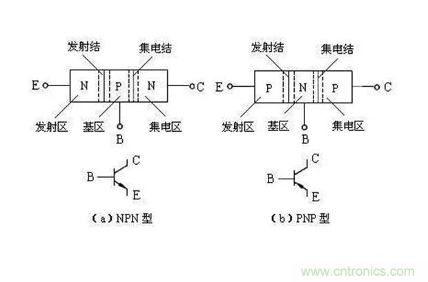 如何用萬用表區(qū)分PNP傳感器和NPN型傳感器？