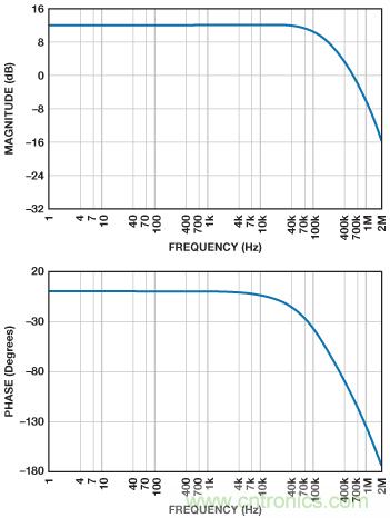 ADuC7026提供可編程電壓，用于評估多電源系統(tǒng)