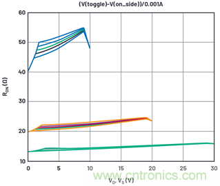 學(xué)會生成LTspice模型，可以更好地提高仿真水平