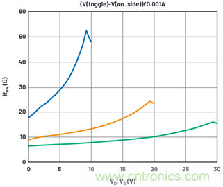 學(xué)會生成LTspice模型，可以更好地提高仿真水平