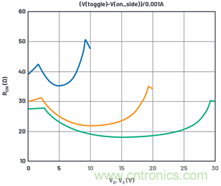 學(xué)會生成LTspice模型，可以更好地提高仿真水平
