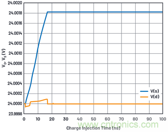 學(xué)會生成LTspice模型，可以更好地提高仿真水平