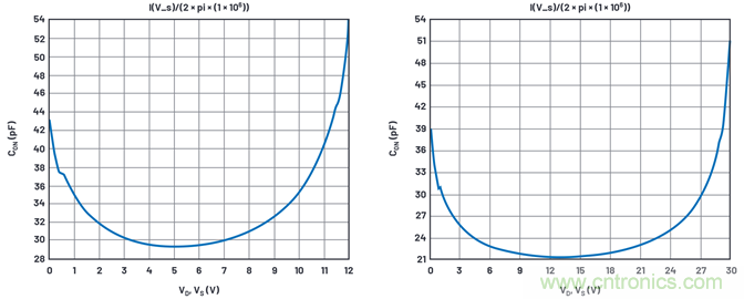 學(xué)會生成LTspice模型，可以更好地提高仿真水平