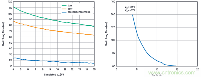 學(xué)會生成LTspice模型，可以更好地提高仿真水平