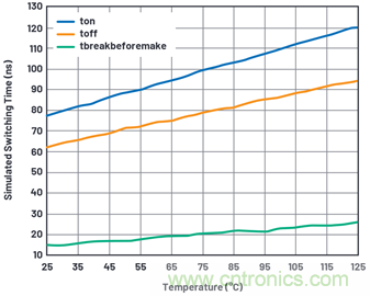 學(xué)會生成LTspice模型，可以更好地提高仿真水平