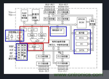 恒溫晶振與溫補(bǔ)晶振介紹，單片機(jī)為何需要晶振