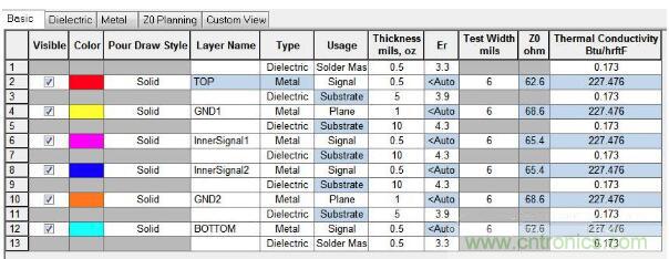 如何對串?dāng)_進(jìn)行仿真？