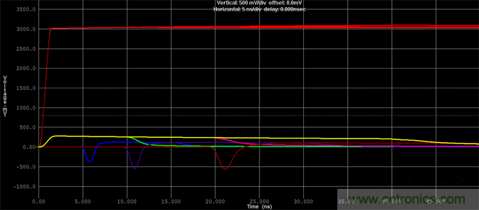 如何對串?dāng)_進(jìn)行仿真？