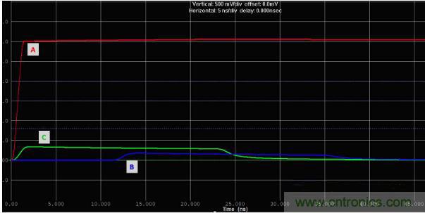 如何對串?dāng)_進(jìn)行仿真？