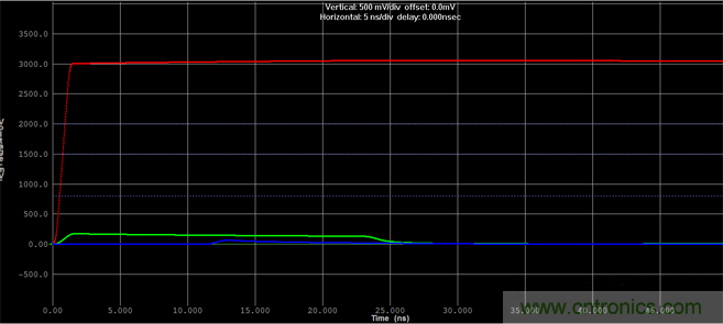 如何對串?dāng)_進(jìn)行仿真？
