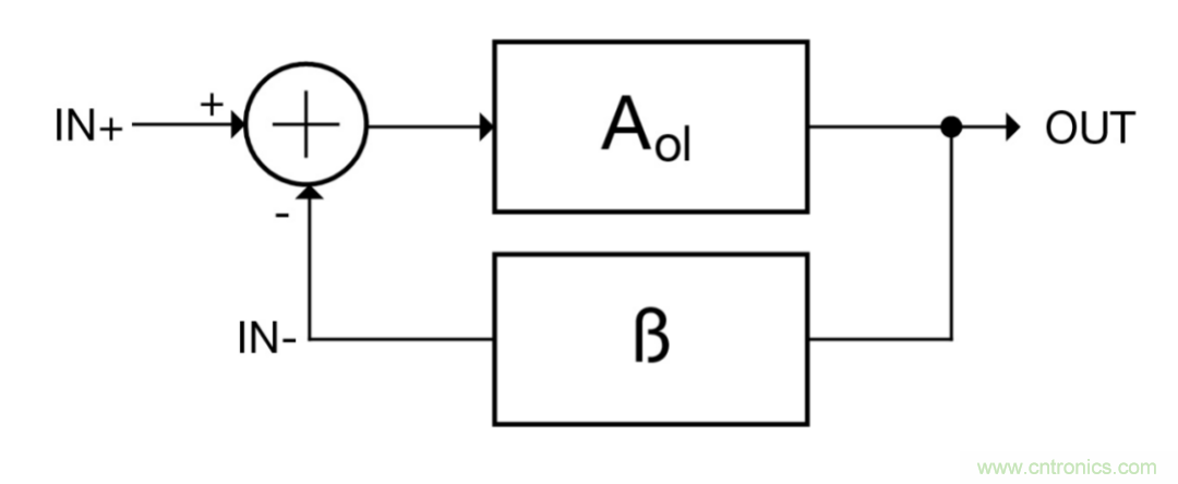 什么是運(yùn)算放大器？