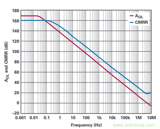 詳解220 V精密運(yùn)算放大器 詳解220 V精密運(yùn)算放大器