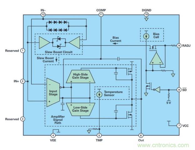 詳解220 V精密運(yùn)算放大器 詳解220 V精密運(yùn)算放大器