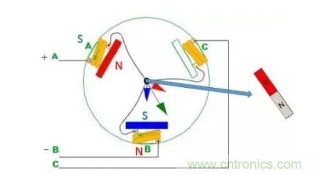 最全講解&mdash;&mdash;無(wú)刷電機(jī)工作及控制原理