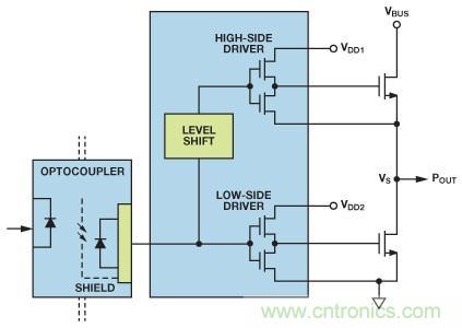 如何實現(xiàn)IGBT/MOSFET隔離柵極驅(qū)動電路？
