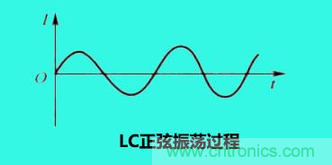 LC諧振電路你知道多少？