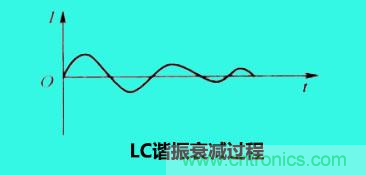 LC諧振電路你知道多少？
