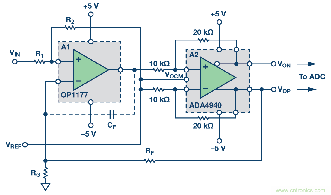 帶可調(diào)輸出共模的多功能、精密單端轉(zhuǎn)差分電路提升系統(tǒng)動(dòng)態(tài)范圍