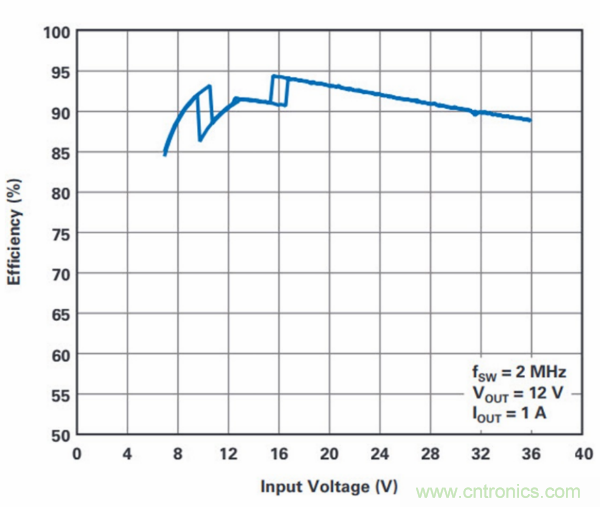 PCB面積總是不夠用？教你一個(gè)好辦法