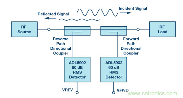 如何用一根銅條搞定超便捷液位測量的射頻回波損耗測量方法？