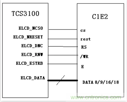 漲知識(shí)啦！RGB接口和MCU接口有什么不同？
