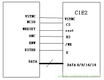 漲知識(shí)啦！RGB接口和MCU接口有什么不同？