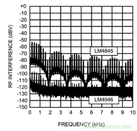 TDMA噪聲難題？你在驅(qū)動單通道揚聲器時遇到了哪些？