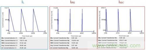 對(duì)于小功率AC/DC轉(zhuǎn)換，倒置降壓的優(yōu)勢(shì)在哪？