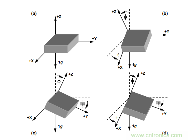 如何提高傾角測量精度？這款三軸傾角測量解決方案就足夠了~