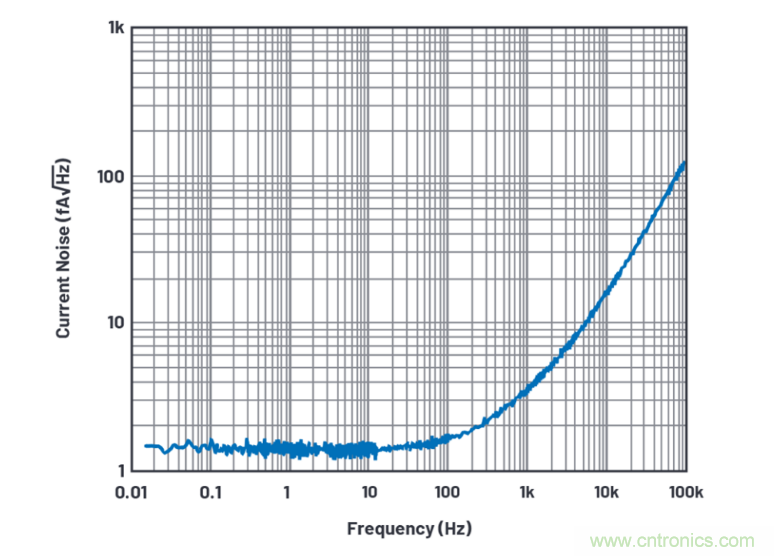 求助！如何解決設(shè)計(jì)中更高頻率下產(chǎn)生更大的噪音問(wèn)題？