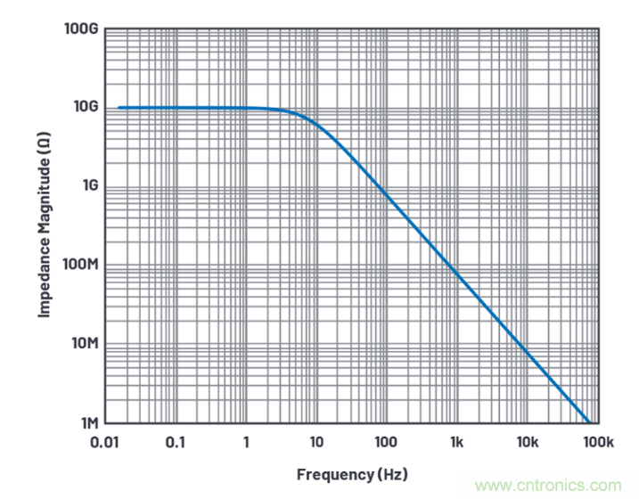 求助！如何解決設(shè)計(jì)中更高頻率下產(chǎn)生更大的噪音問(wèn)題？