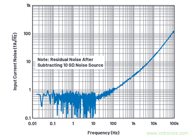 求助！如何解決設(shè)計(jì)中更高頻率下產(chǎn)生更大的噪音問(wèn)題？