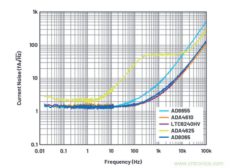 求助！如何解決設(shè)計(jì)中更高頻率下產(chǎn)生更大的噪音問(wèn)題？