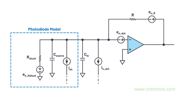 求助！如何解決設(shè)計(jì)中更高頻率下產(chǎn)生更大的噪音問(wèn)題？