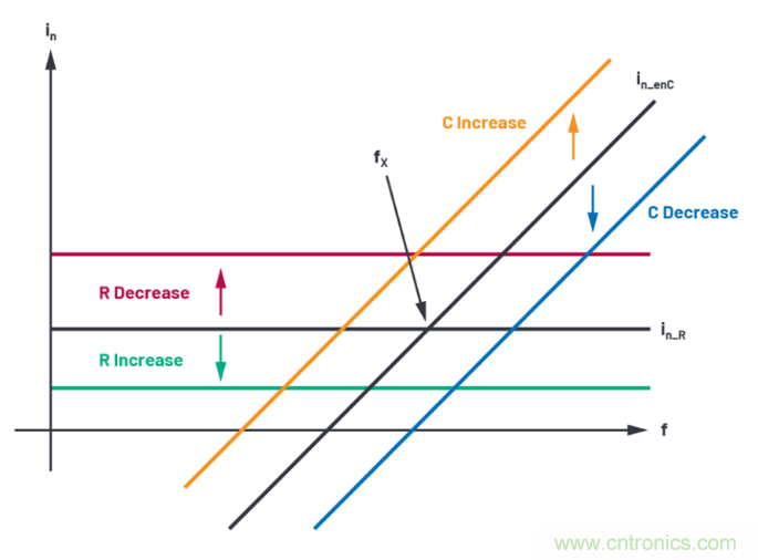 求助！如何解決設(shè)計(jì)中更高頻率下產(chǎn)生更大的噪音問(wèn)題？