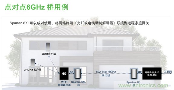 安森美Quantenna的Wi-Fi 6和Wi-Fi 6E 技術(shù)與方案使聯(lián)接更快、更廣、更高效