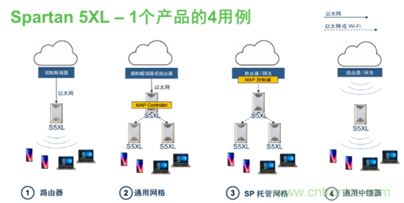 安森美Quantenna的Wi-Fi 6和Wi-Fi 6E 技術(shù)與方案使聯(lián)接更快、更廣、更高效