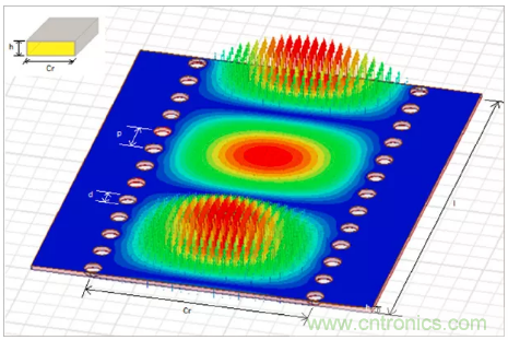 影響毫米波電路的幾個(gè)關(guān)鍵問(wèn)題：設(shè)計(jì)傳輸線、選擇PCB板、性能優(yōu)化