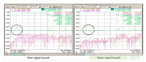 影響毫米波電路的幾個(gè)關(guān)鍵問(wèn)題：設(shè)計(jì)傳輸線、選擇PCB板、性能優(yōu)化