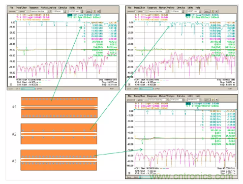 影響毫米波電路的幾個(gè)關(guān)鍵問(wèn)題：設(shè)計(jì)傳輸線、選擇PCB板、性能優(yōu)化