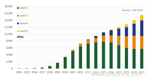 影響毫米波電路的幾個(gè)關(guān)鍵問(wèn)題：設(shè)計(jì)傳輸線、選擇PCB板、性能優(yōu)化