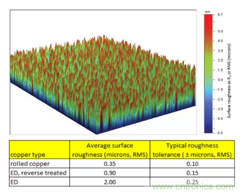 影響毫米波電路的幾個(gè)關(guān)鍵問(wèn)題：設(shè)計(jì)傳輸線、選擇PCB板、性能優(yōu)化