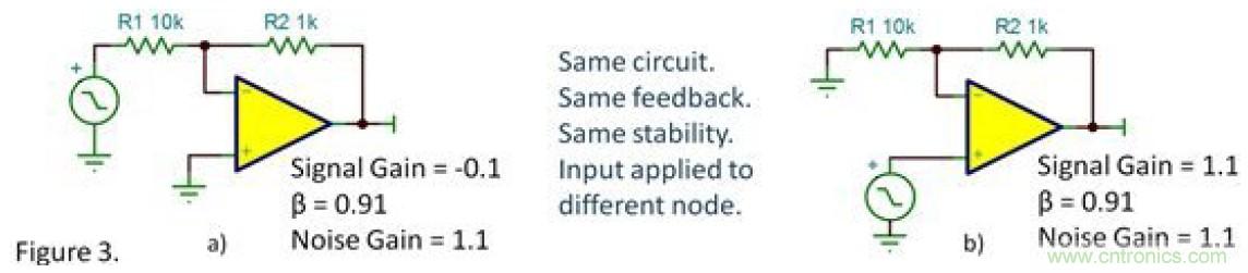 反向衰減器，G=-0.1&hellip;&hellip;會(huì)不穩(wěn)定嗎？