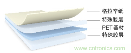 5G高頻時(shí)代下，電子設(shè)備怎么粘？德莎推出高性能PET雙面膠帶