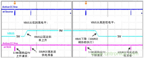 快充過程中電源適配器與手機(jī)是如何通信的？