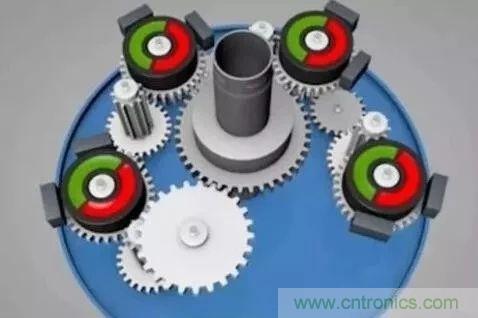 如何用PLC控制實(shí)現(xiàn)編碼器的定位功能？