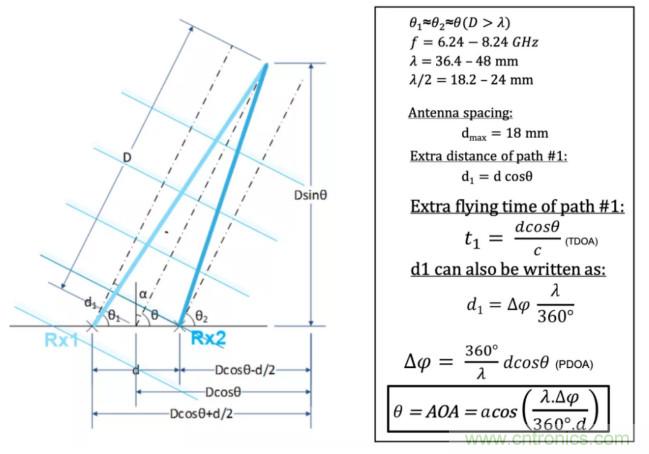 深度解讀UWB技術(shù)：厘米級(jí)安全實(shí)時(shí)定位是如何實(shí)現(xiàn)的？