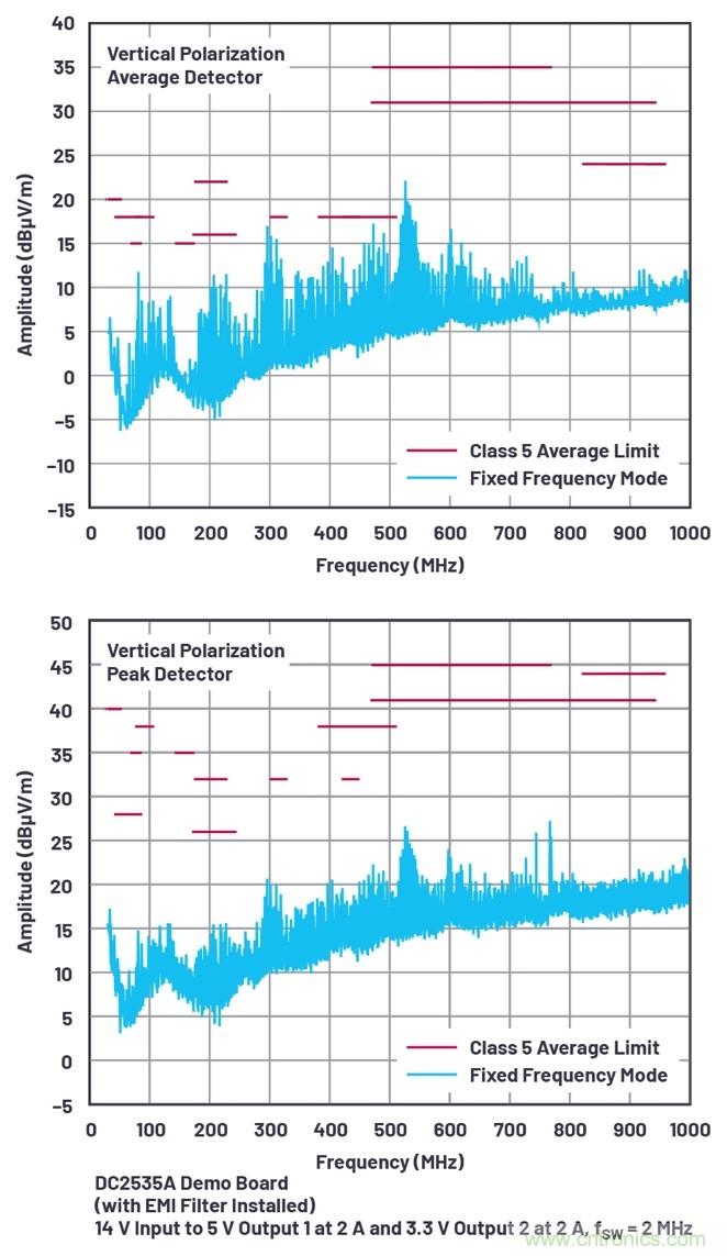 具有6.2 &micro;A靜態(tài)電流的雙通道、42 V、2 A、單片、同步降壓型Silent Switcher 2穩(wěn)壓器