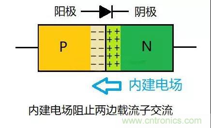 PN結為什么可以單向?qū)щ姡縋N結單向?qū)щ娫? title=