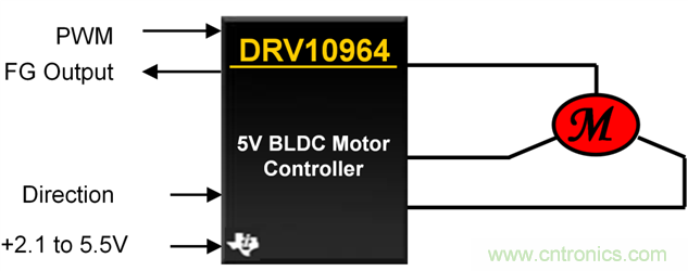 TI帶您揭秘電動(dòng)口罩解決方案，加速產(chǎn)品上市